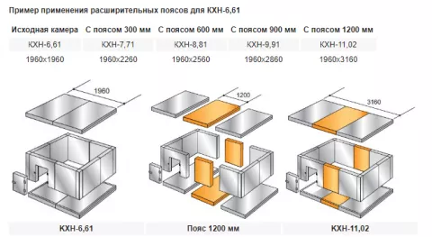 Расширительные пояса